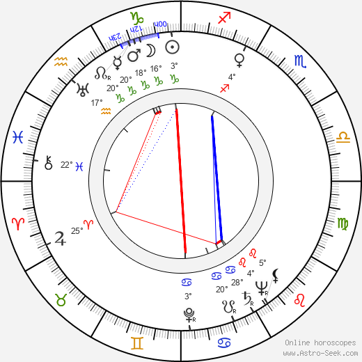 Eugene Jackson birth chart, biography, wikipedia 2023, 2024