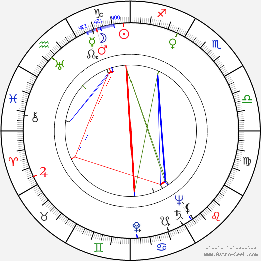 Eugene Jackson birth chart, Eugene Jackson astro natal horoscope, astrology