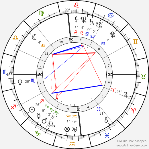 Francisco Armendariz Jr. birth chart, biography, wikipedia 2024, 2025
