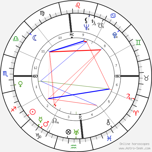 Francisco Armendariz Jr. birth chart, Francisco Armendariz Jr. astro natal horoscope, astrology