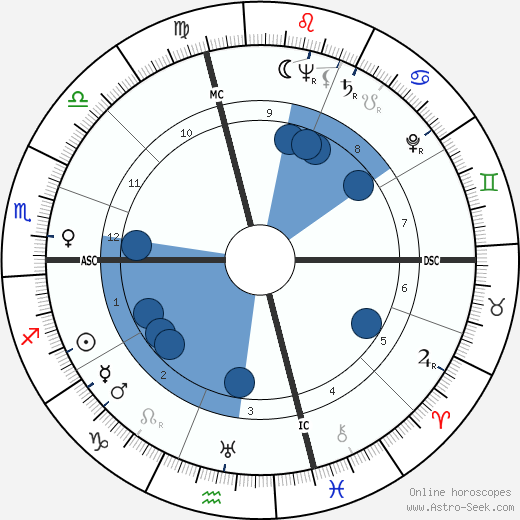 Gina Mussolini wikipedia, biography, birth chart, instagram Gina Mussolini wikipedia, horoscope, astrology, instagram