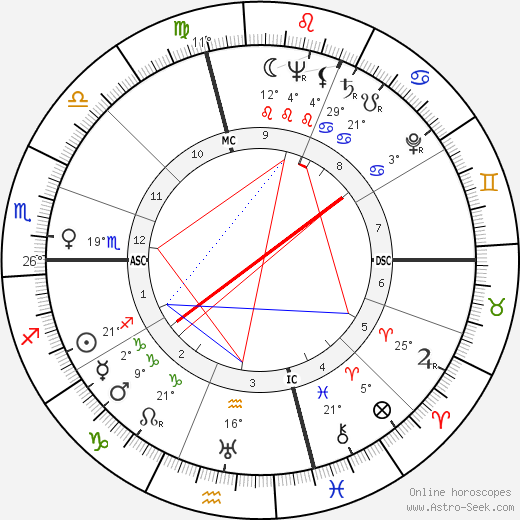 Gina Mussolini birth chart, biography, wikipedia 2023, 2024