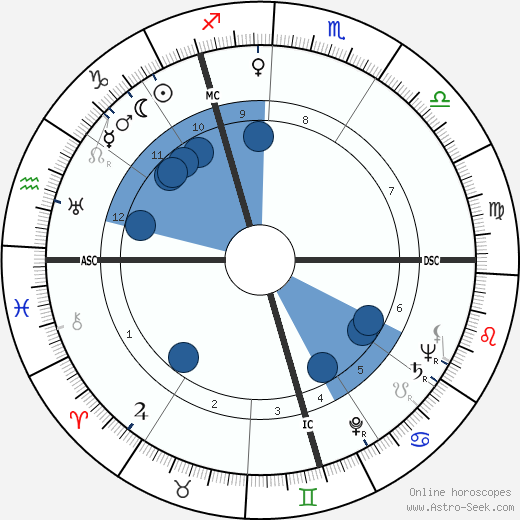 Gustav Schreiber wikipedia, horoscope, astrology, instagram