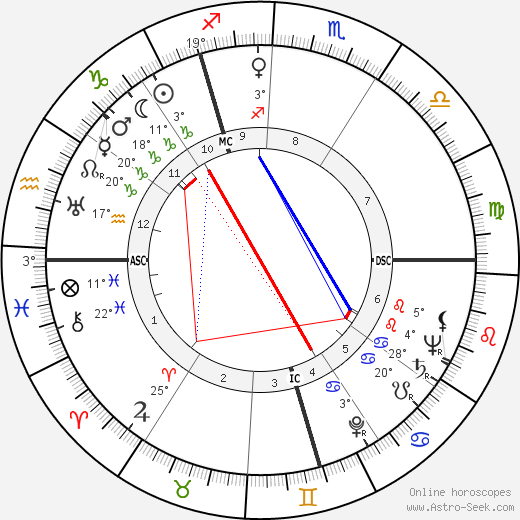 Gustav Schreiber birth chart, biography, wikipedia 2024, 2025