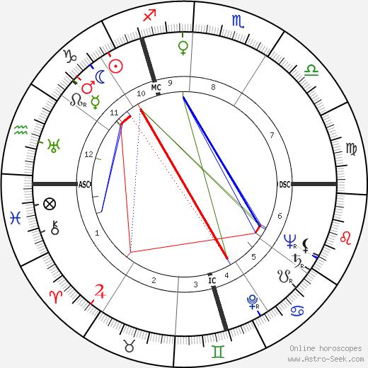 Gustav Schreiber birth chart, Gustav Schreiber astro natal horoscope, astrology