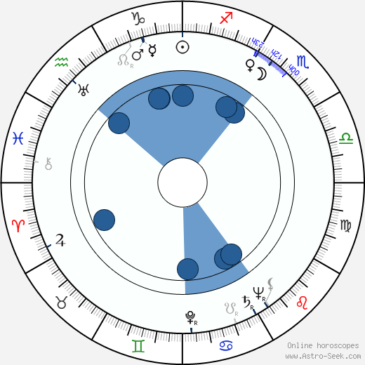 Hu Sang Oroscopo, astrologia, Segno, zodiac, Data di nascita, instagram