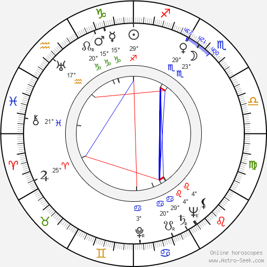 Hu Sang birth chart, biography, wikipedia 2024, 2025