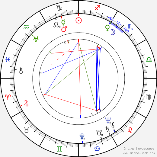 Hu Sang birth chart, Hu Sang astro natal horoscope, astrology