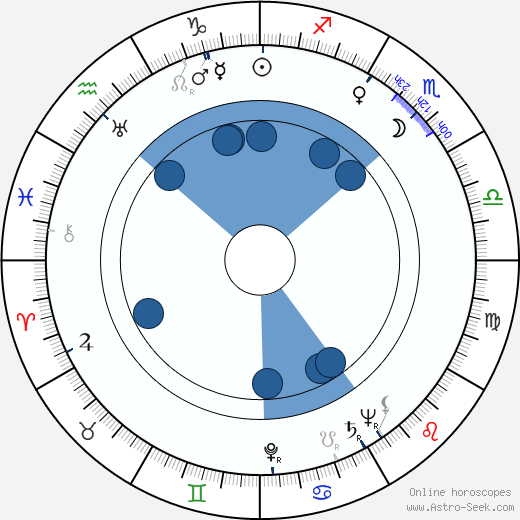 Jack Witikka horoscope, astrology, sign, zodiac, date of birth, instagram