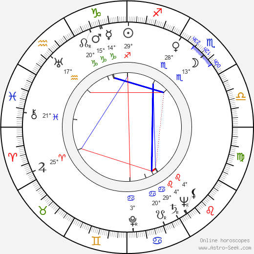 Jack Witikka birth chart, biography, wikipedia 2024, 2025