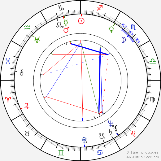 Jack Witikka birth chart, Jack Witikka astro natal horoscope, astrology