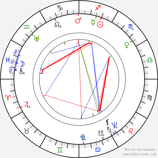 John Bentley birth chart, John Bentley astro natal horoscope, astrology