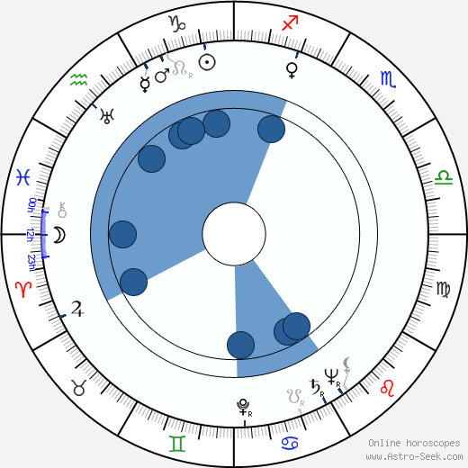 John McKee wikipedia, horoscope, astrology, instagram