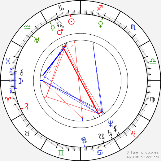 John McKee birth chart, John McKee astro natal horoscope, astrology