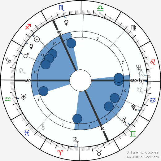 Kirk Douglas wikipedia, horoscope, astrology, instagram