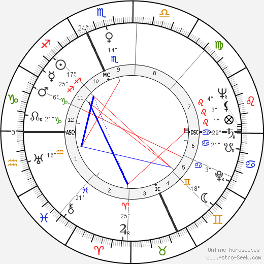 Kirk Douglas birth chart, biography, wikipedia 2024, 2025