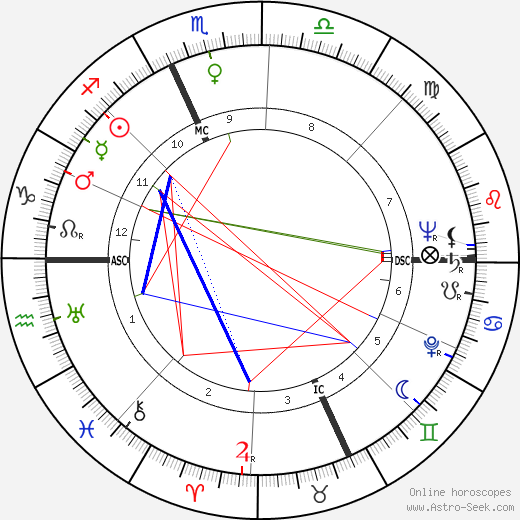 Kirk Douglas birth chart, Kirk Douglas astro natal horoscope, astrology