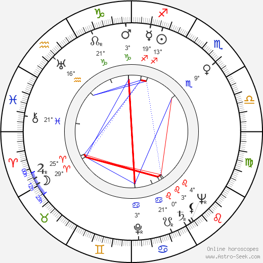 Margaret Hayes birth chart, biography, wikipedia 2024, 2025