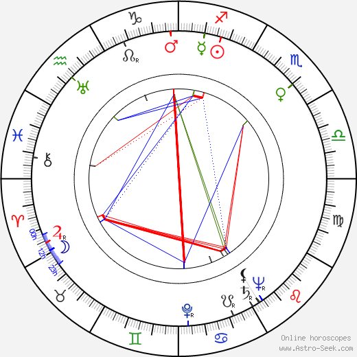 Margaret Hayes birth chart, Margaret Hayes astro natal horoscope, astrology