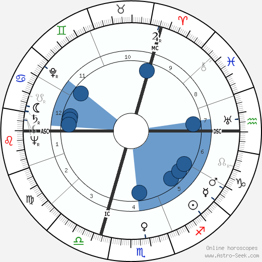 Michel de Saint-Pierre Oroscopo, astrologia, Segno, zodiac, Data di nascita, instagram
