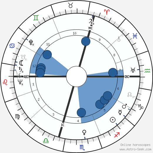 Michel de Saint-Pierre wikipedia, horoscope, astrology, instagram