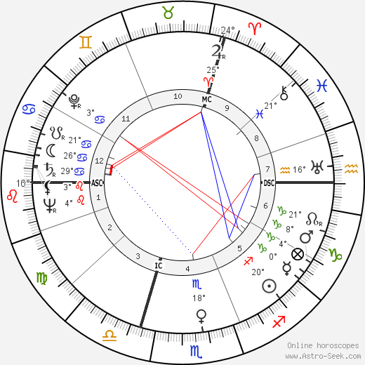 Michel de Saint-Pierre birth chart, biography, wikipedia 2024, 2025