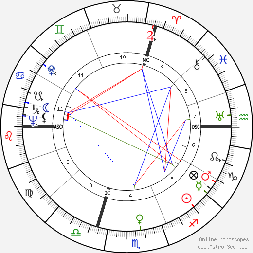 Michel de Saint-Pierre birth chart, Michel de Saint-Pierre astro natal horoscope, astrology