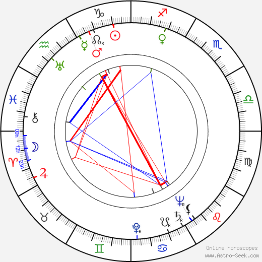 Neil Paterson birth chart, Neil Paterson astro natal horoscope, astrology