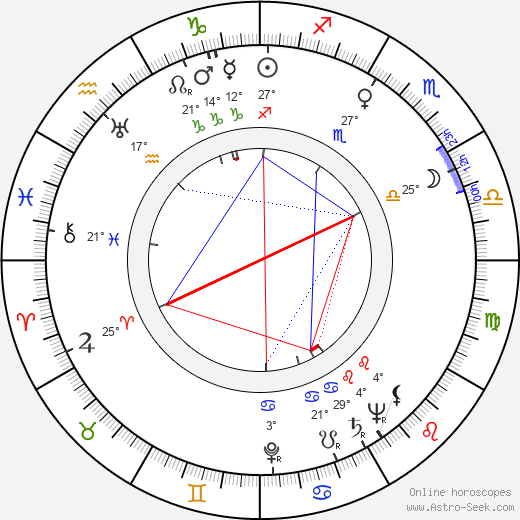 Paul Brickhill birth chart, biography, wikipedia 2024, 2025