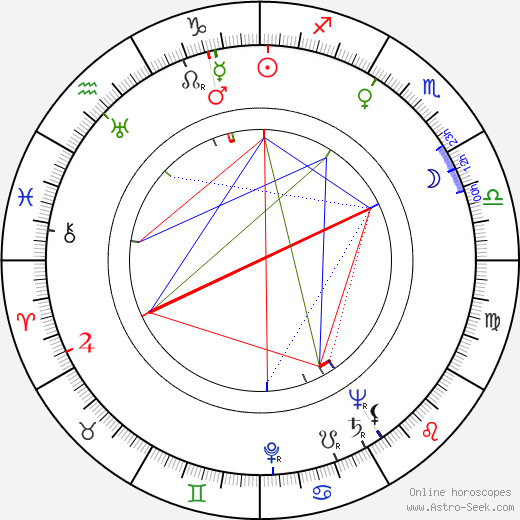 Paul Brickhill birth chart, Paul Brickhill astro natal horoscope, astrology