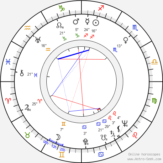Richard Fleischer birth chart, biography, wikipedia 2024, 2025