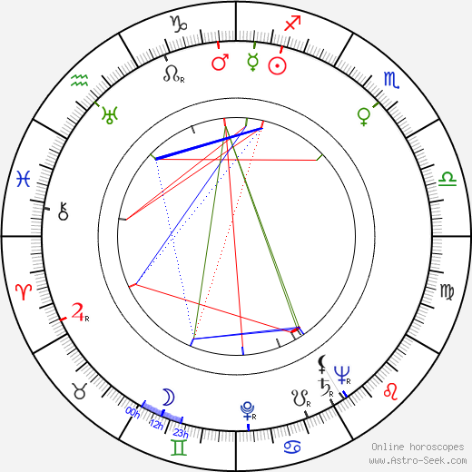 Richard Fleischer birth chart, Richard Fleischer astro natal horoscope, astrology