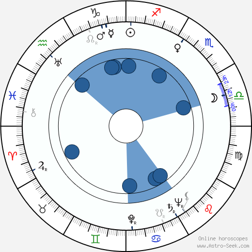 Roy Ward Baker wikipedia, horoscope, astrology, instagram