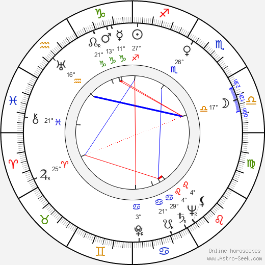 Roy Ward Baker birth chart, biography, wikipedia 2024, 2025