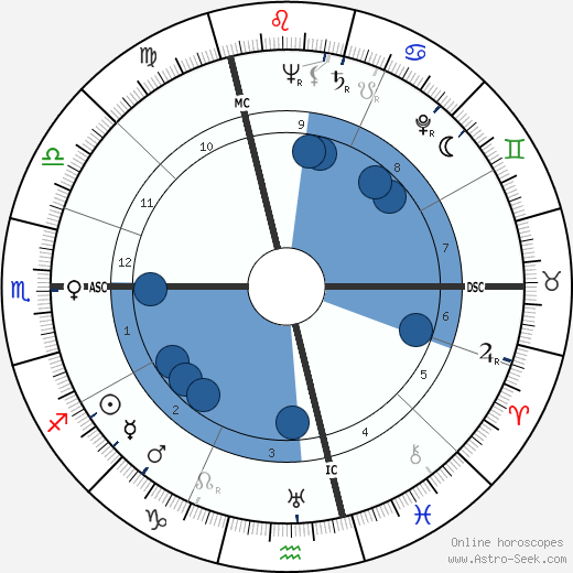 Ruedi Walter wikipedia, horoscope, astrology, instagram