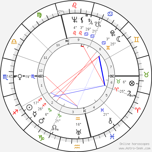 Ruedi Walter birth chart, biography, wikipedia 2023, 2024