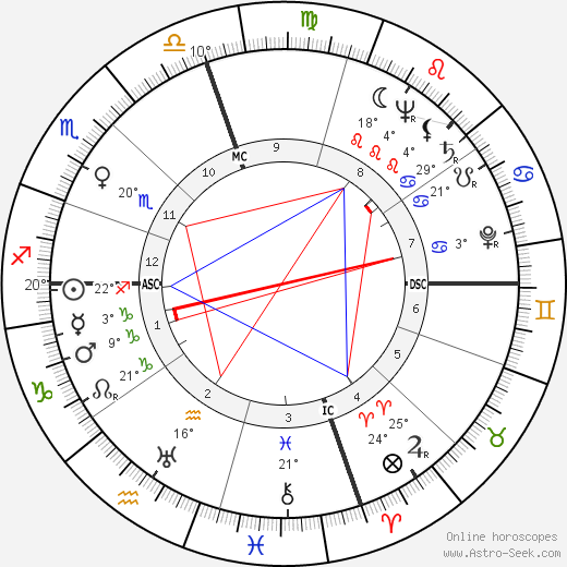 Shirley Jackson birth chart, biography, wikipedia 2024, 2025