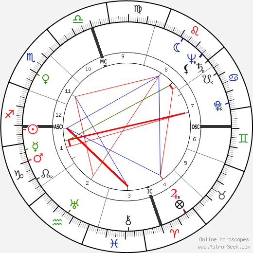 Shirley Jackson birth chart, Shirley Jackson astro natal horoscope, astrology