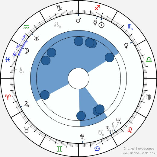 Stanley Goethals wikipedia, horoscope, astrology, instagram