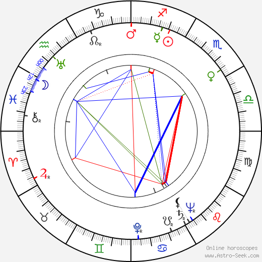 Stanley Goethals birth chart, Stanley Goethals astro natal horoscope, astrology