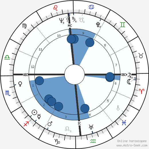 Steve Rachunok horoscope, astrology, sign, zodiac, date of birth, instagram