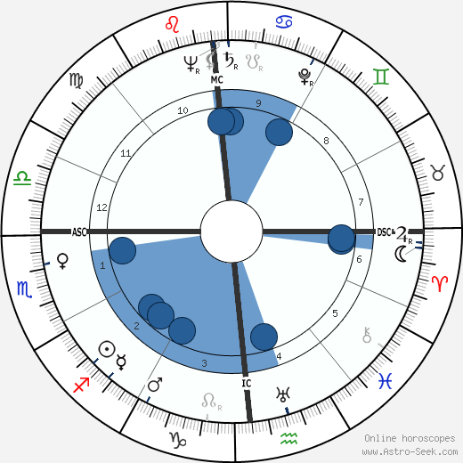 Steve Rachunok wikipedia, horoscope, astrology, instagram