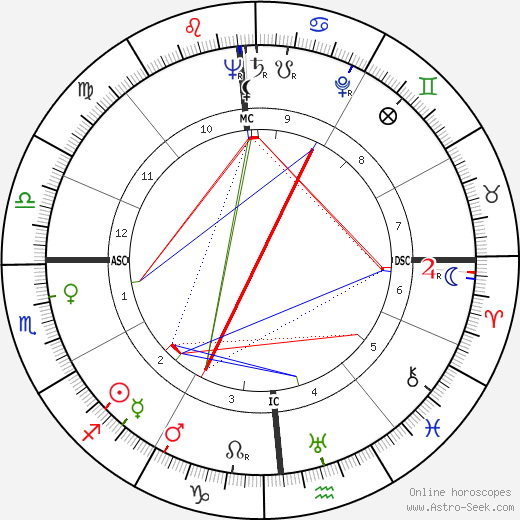 Steve Rachunok birth chart, Steve Rachunok astro natal horoscope, astrology