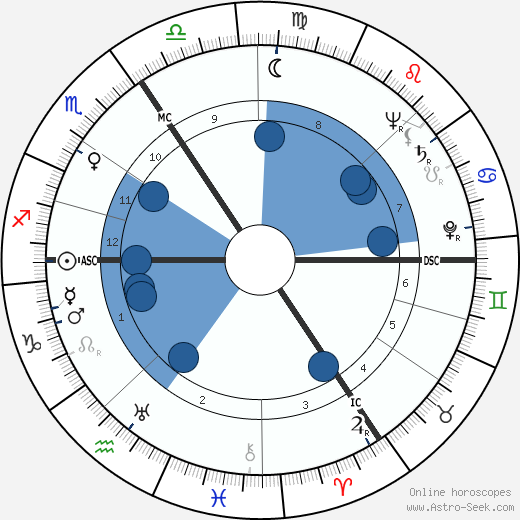Toon Hermans wikipedia, horoscope, astrology, instagram