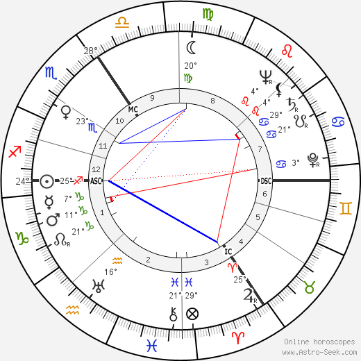 Toon Hermans birth chart, biography, wikipedia 2024, 2025