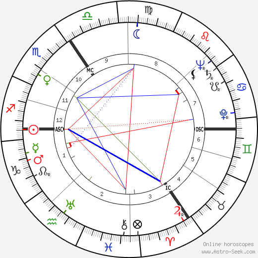 Toon Hermans birth chart, Toon Hermans astro natal horoscope, astrology