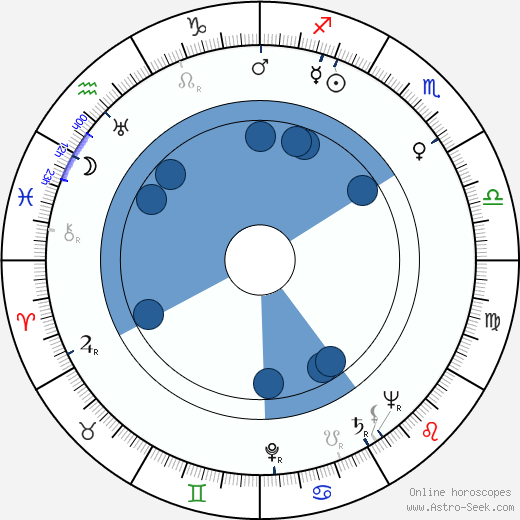 Ubaldo Ragona wikipedia, horoscope, astrology, instagram