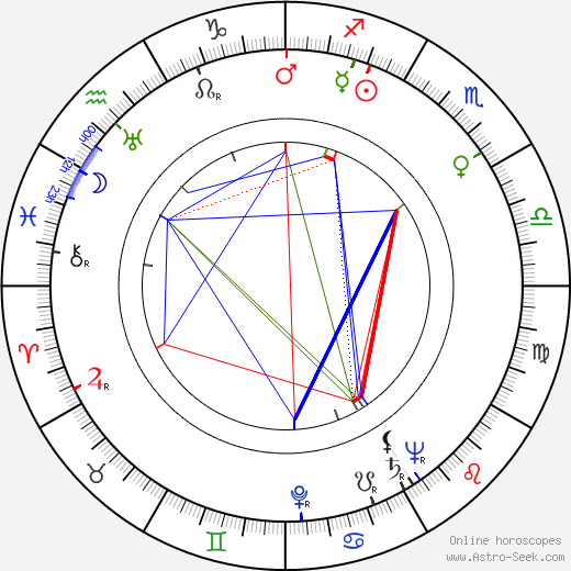 Ubaldo Ragona birth chart, Ubaldo Ragona astro natal horoscope, astrology