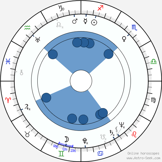 Wolfgang Hildesheimer horoscope, astrology, sign, zodiac, date of birth, instagram