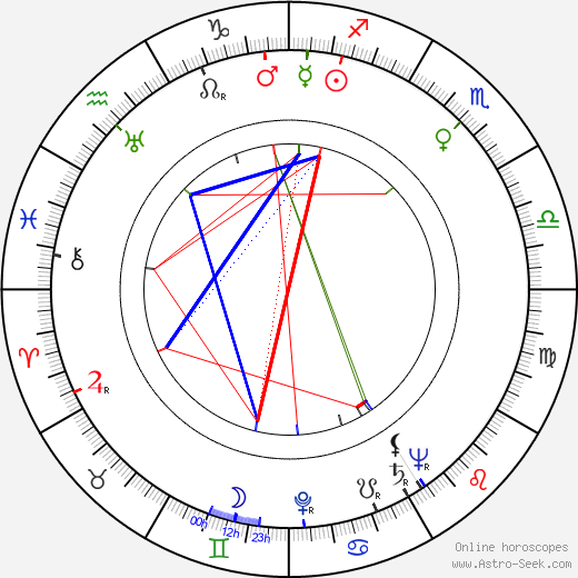 Wolfgang Hildesheimer birth chart, Wolfgang Hildesheimer astro natal horoscope, astrology